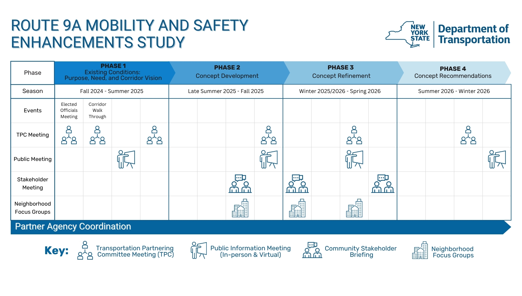 Study Schedule Graphic
